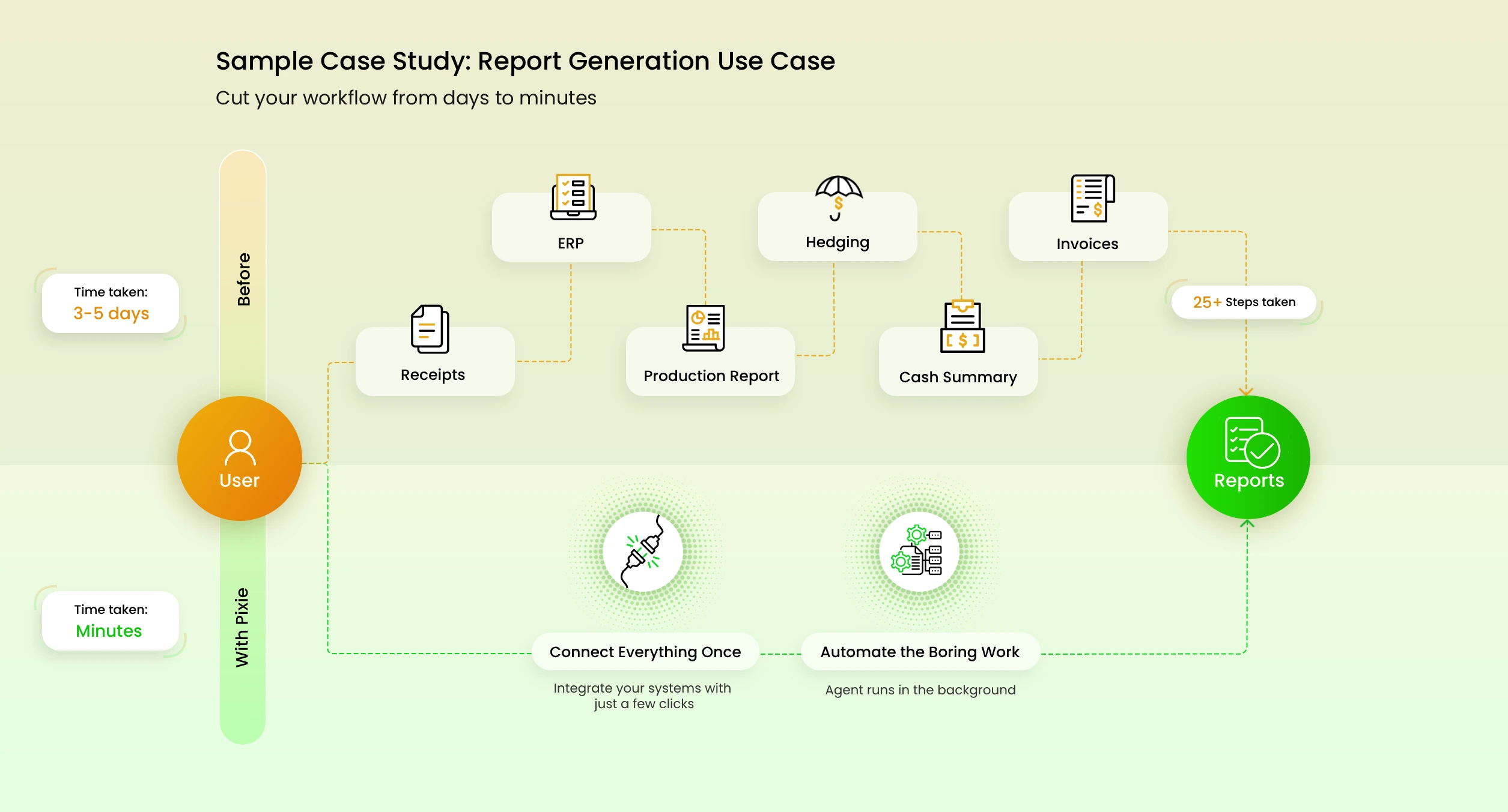 Case study before and after