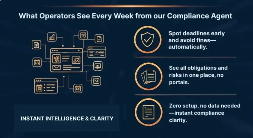 February Briefing | Agent Spotlight - Oil & Gas Regulatory Compliance
