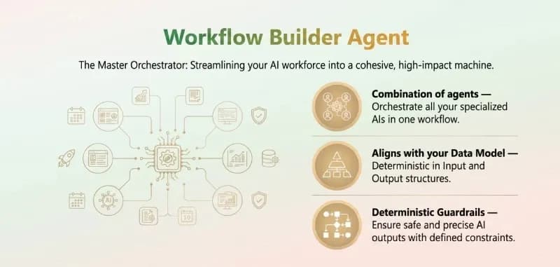 May Briefing | Meet the AI Agents That Builds Workflows