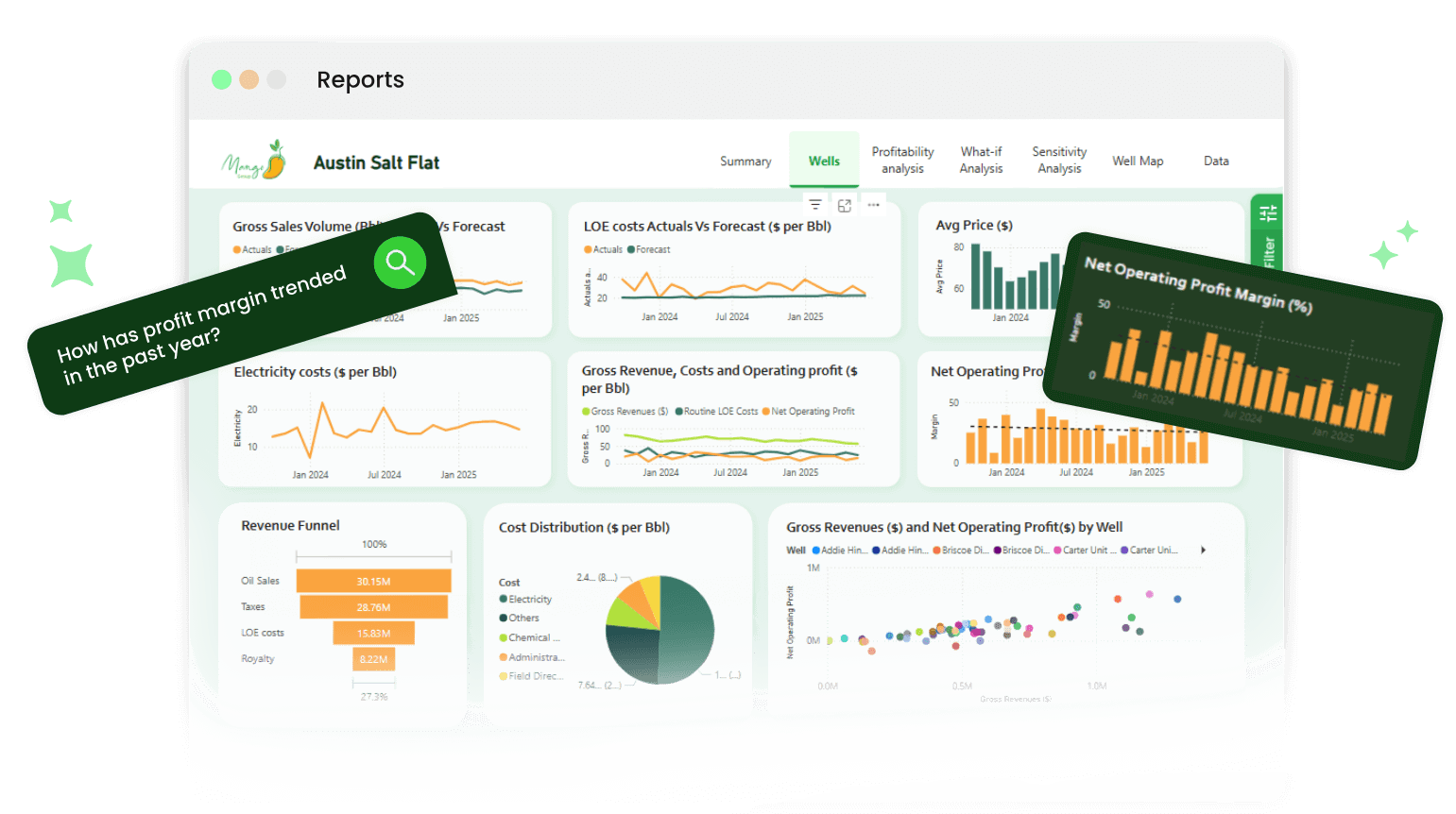 AI Analytics visuals